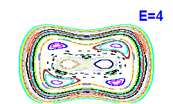 Poincaré section A=0, E=4